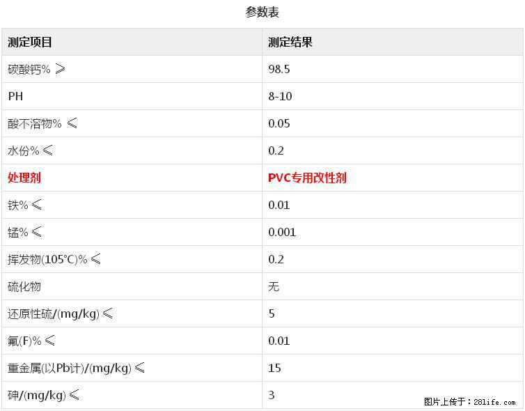 【桂林三鑫新型材料】电线电缆专用复合钙 超细改性碳酸钙 - 其他广告 - 广告专区 - 湘潭分类信息 - 湘潭28生活网 xiangtan.28life.net