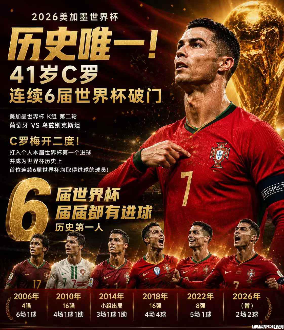 2026美加墨世界杯 历史唯一！41岁C罗 连续6届世界杯破门 - 运动休闲 - 湘潭生活社区 - 湘潭28生活网 xiangtan.28life.net